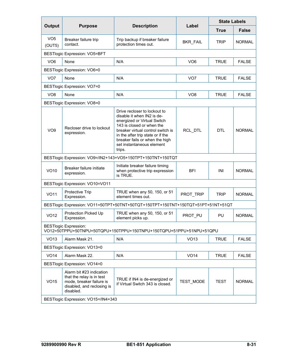 Basler Electric BE1-851 User Manual | Page 187 / 364