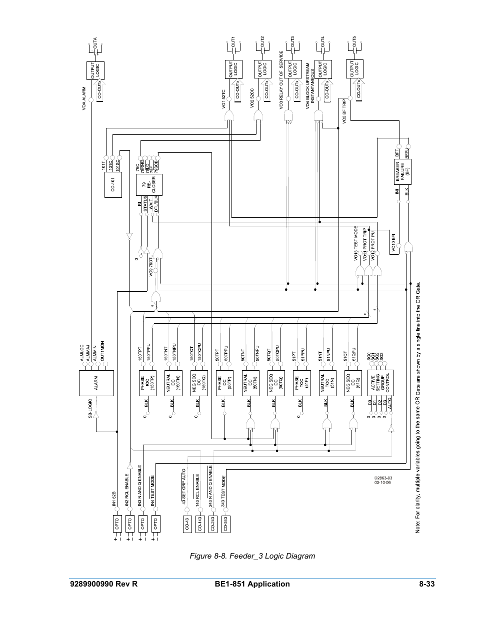 Figure 8-8. feeder_3 logic diagram -33 | Basler Electric BE1-851 User Manual | Page 189 / 364