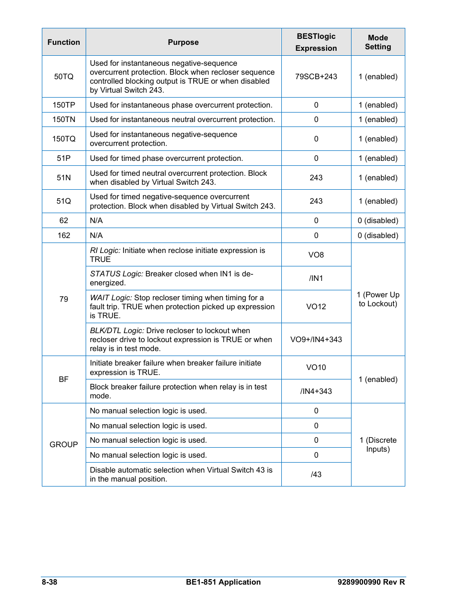 Basler Electric BE1-851 User Manual | Page 194 / 364