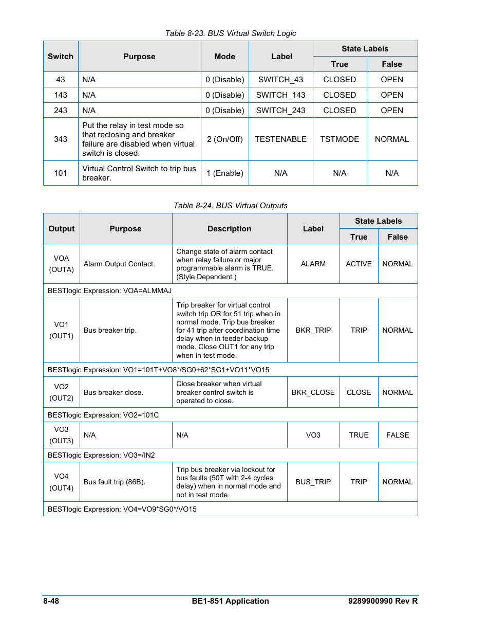 Table 8-23. bus virtual switch logic -48, Table 8-24. bus virtual outputs -48 | Basler Electric BE1-851 User Manual | Page 204 / 364