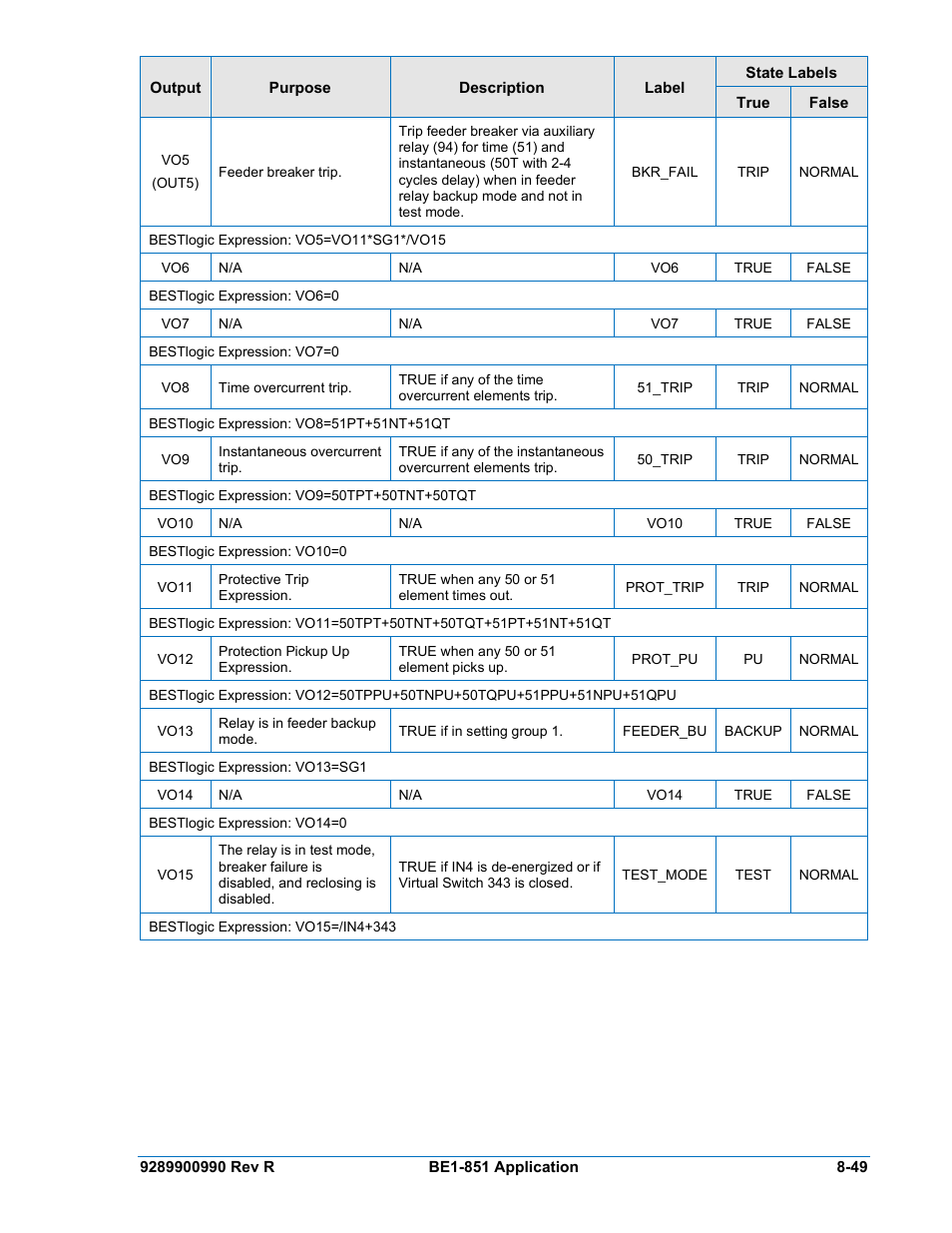 Basler Electric BE1-851 User Manual | Page 205 / 364