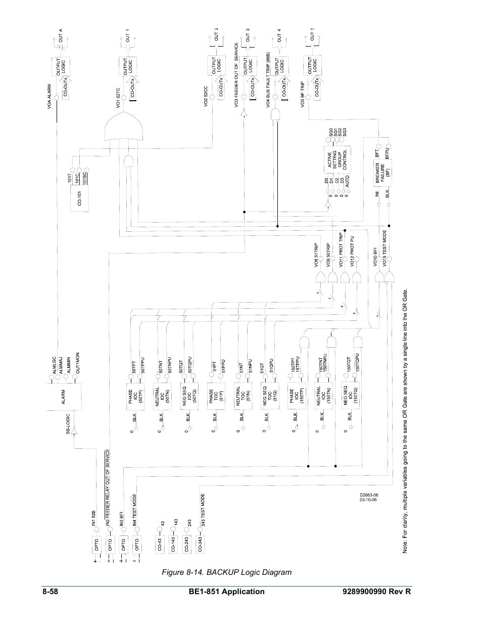 Figure 8-14. backup logic diagram -58, And figure 8-14 | Basler Electric BE1-851 User Manual | Page 214 / 364