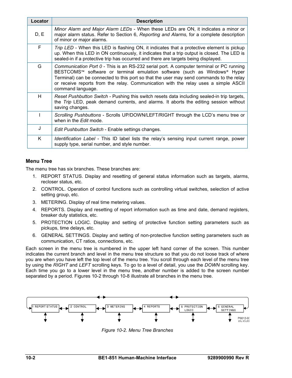 Menu tree, Menu tree -2, Figure 10-2. menu tree branches -2 | Basler Electric BE1-851 User Manual | Page 232 / 364