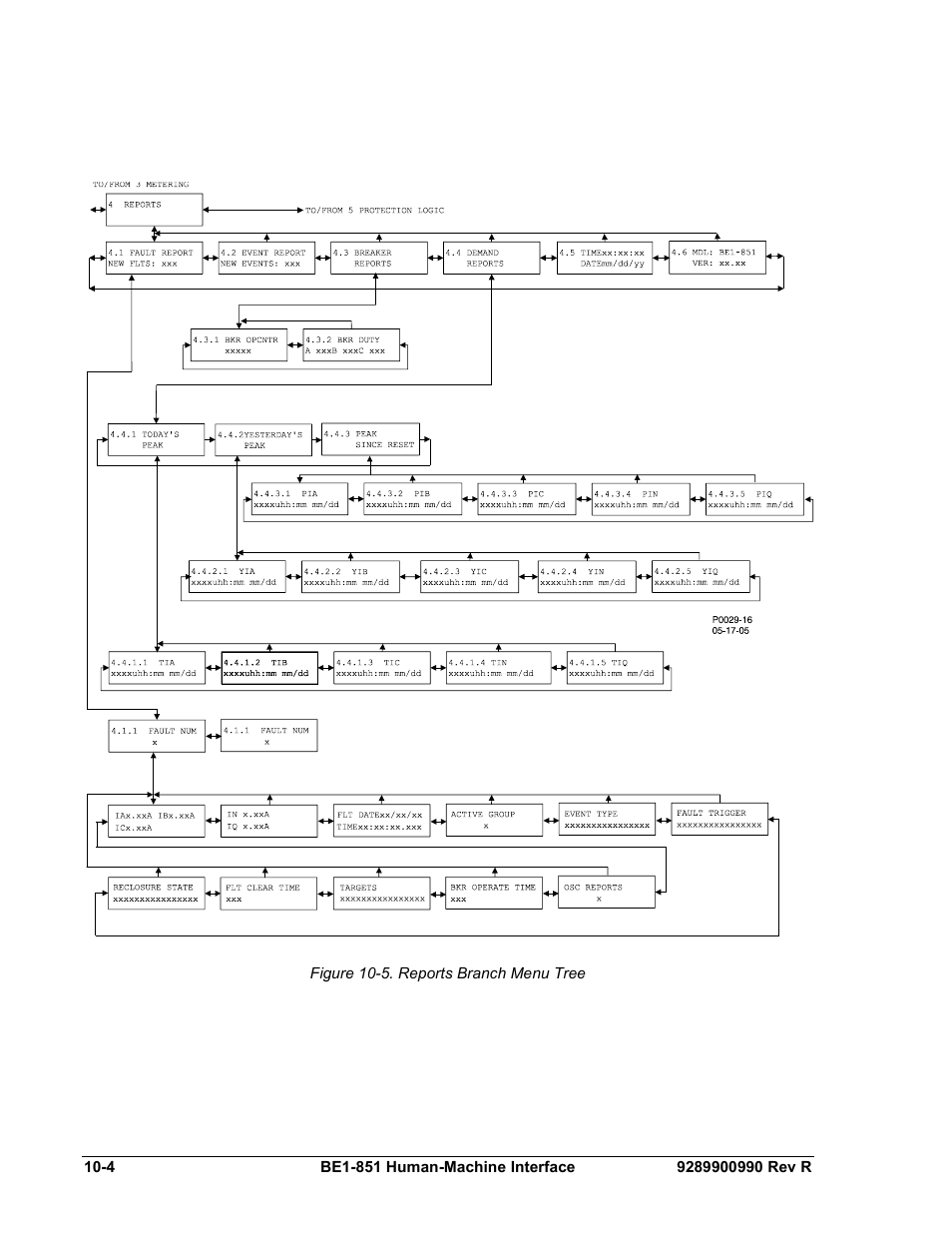 Figure 10-5. reports branch menu tree -4 | Basler Electric BE1-851 User Manual | Page 234 / 364