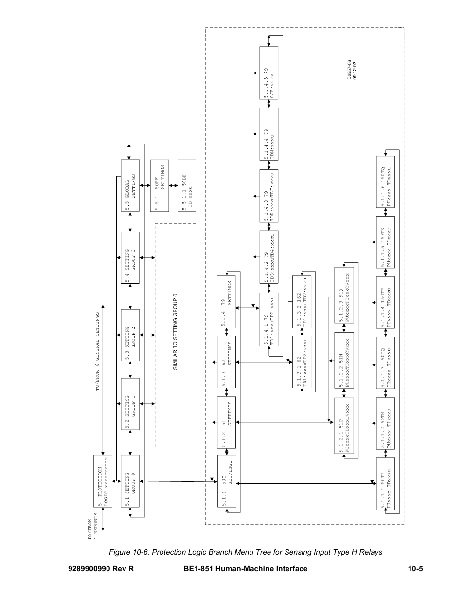 Basler Electric BE1-851 User Manual | Page 235 / 364