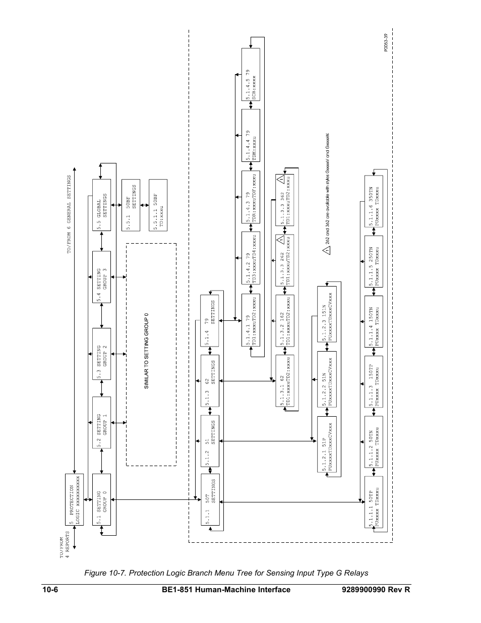 Basler Electric BE1-851 User Manual | Page 236 / 364