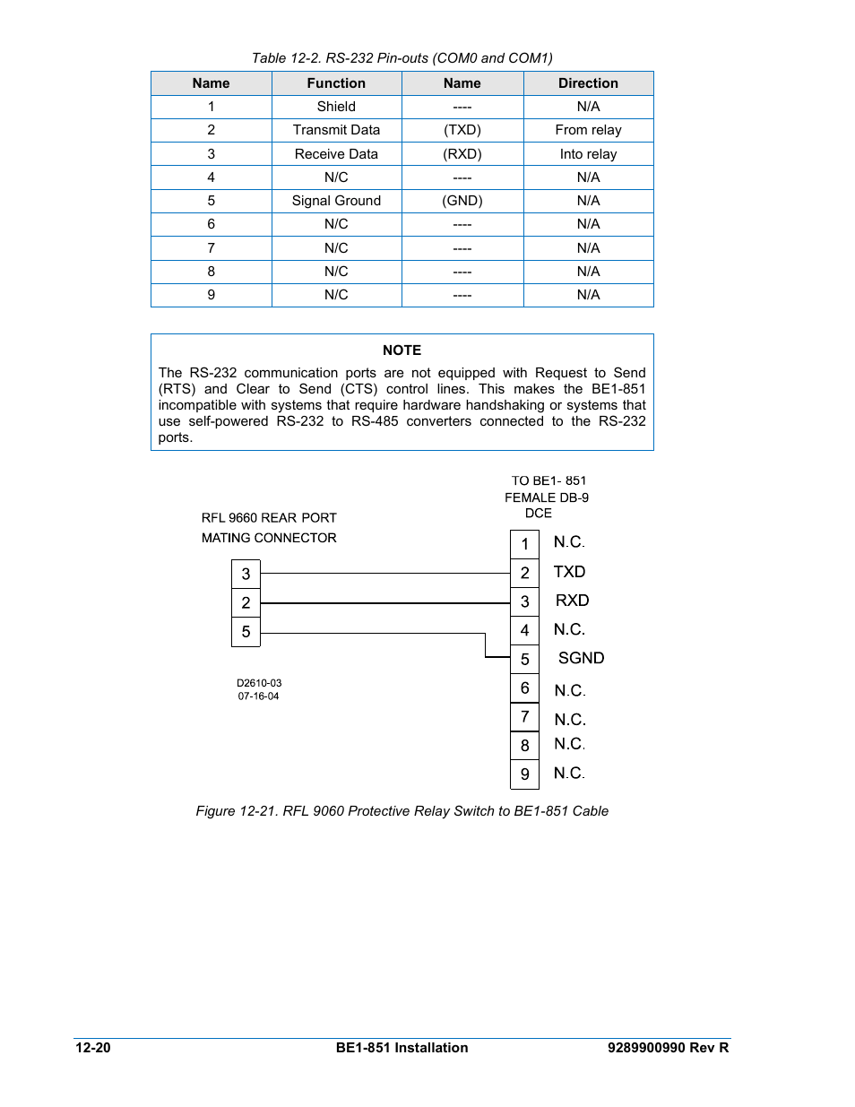 Table 12-2. rs-232 pin-outs (com0 and com1) -20 | Basler Electric BE1-851 User Manual | Page 282 / 364