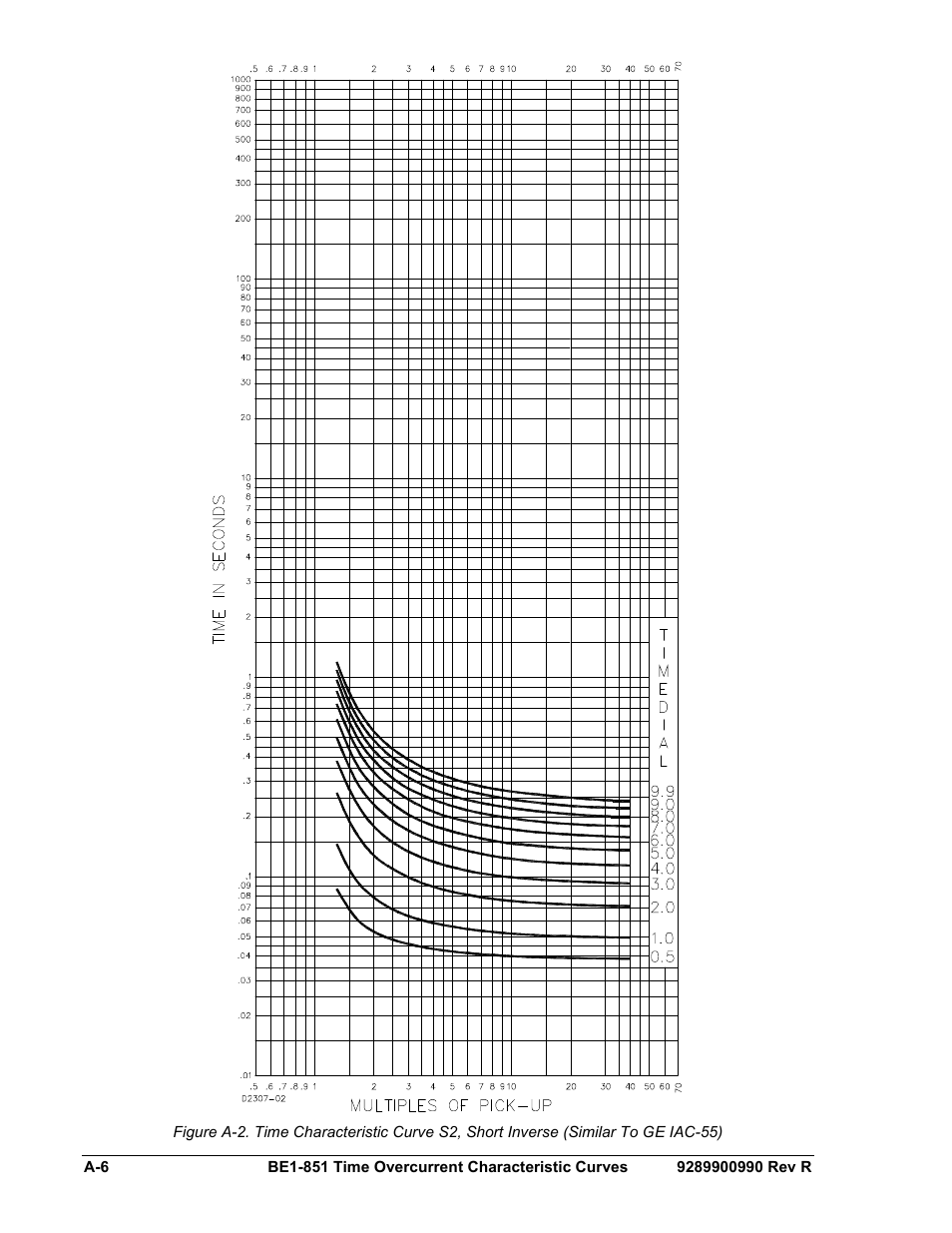 Basler Electric BE1-851 User Manual | Page 336 / 364