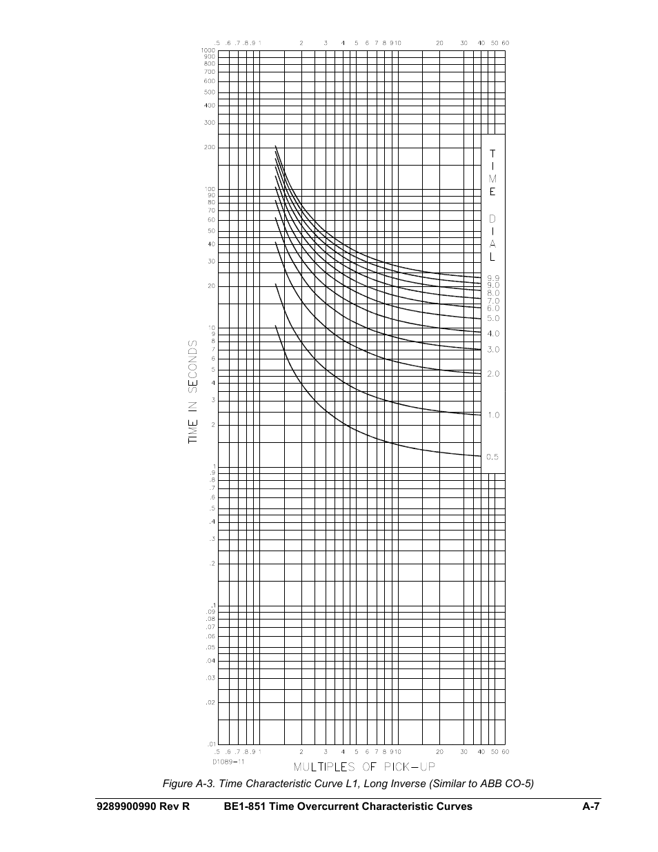 Basler Electric BE1-851 User Manual | Page 337 / 364