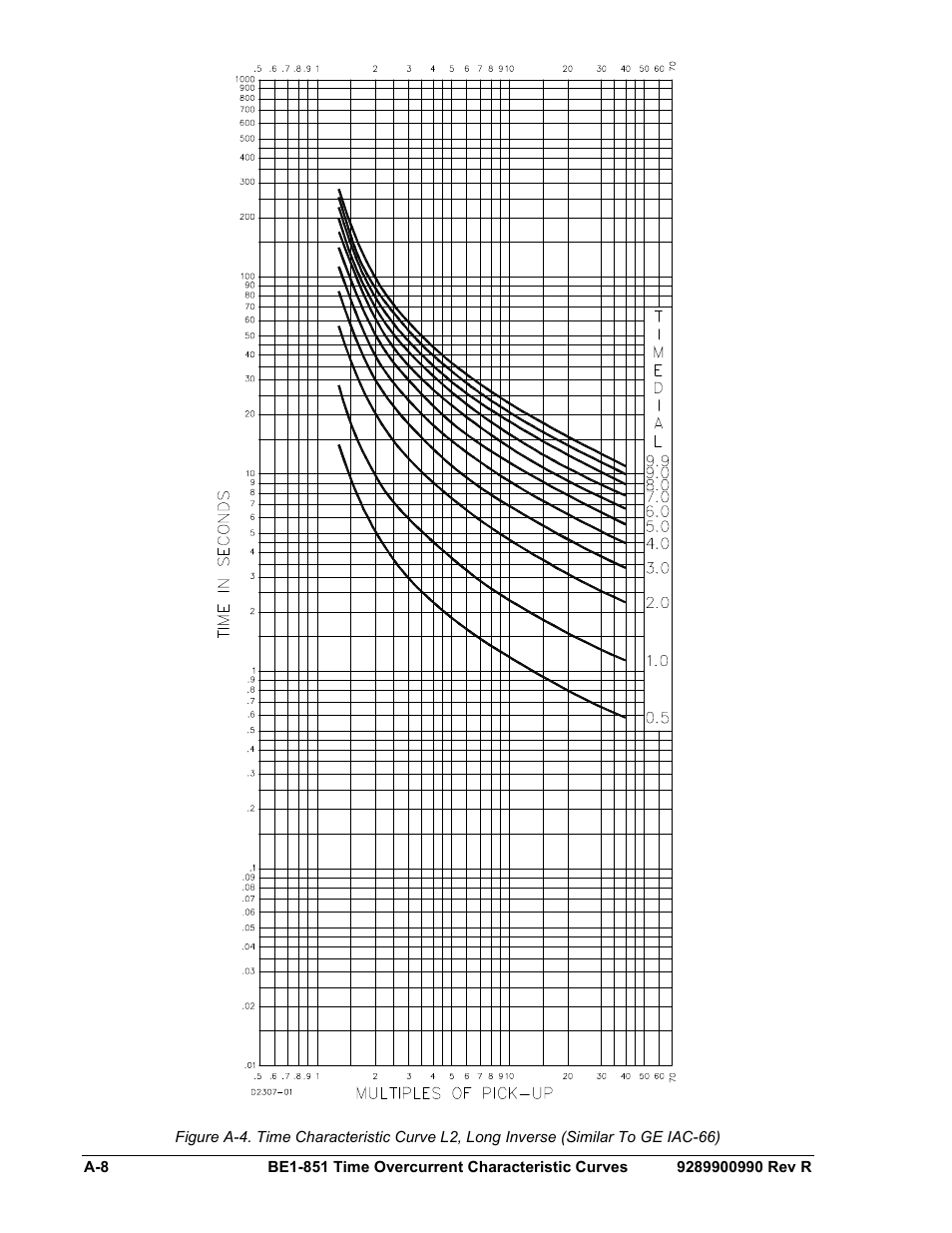 Basler Electric BE1-851 User Manual | Page 338 / 364