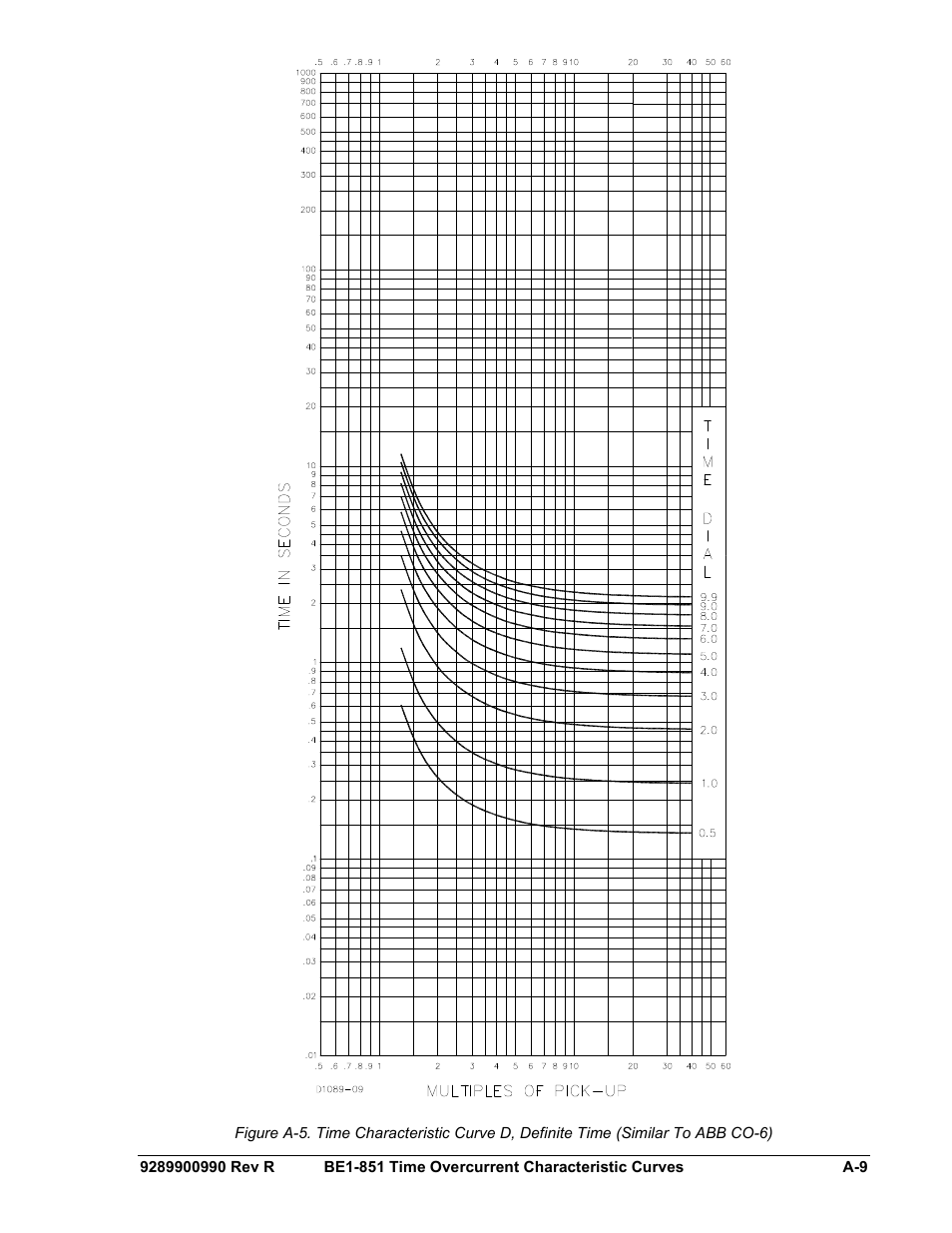 Basler Electric BE1-851 User Manual | Page 339 / 364