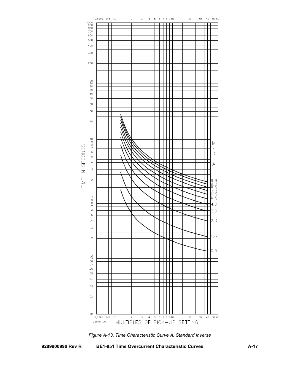 Basler Electric BE1-851 User Manual | Page 347 / 364