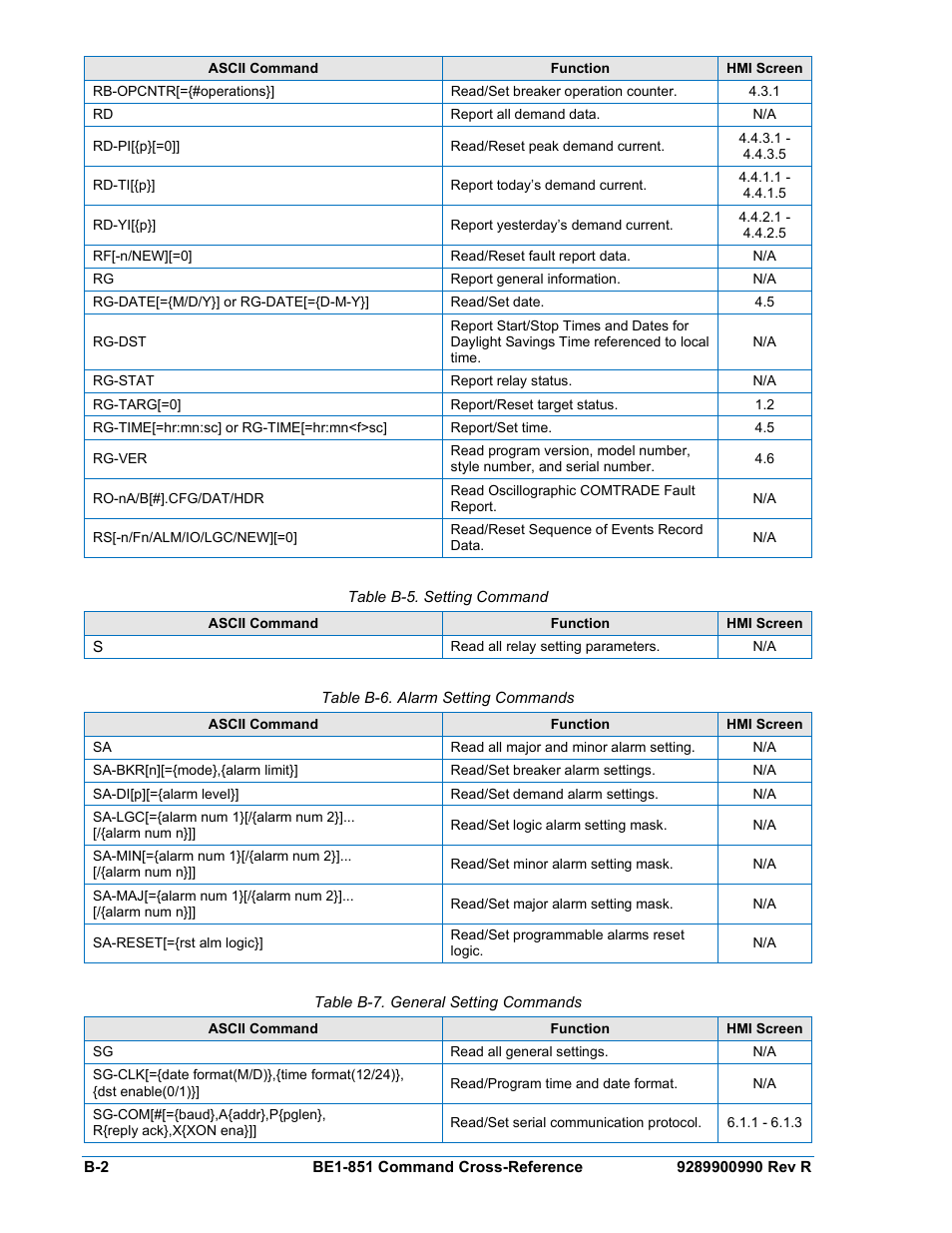 Table b-5), M (table b-6), Ng (table b-7) | Basler Electric BE1-851 User Manual | Page 354 / 364