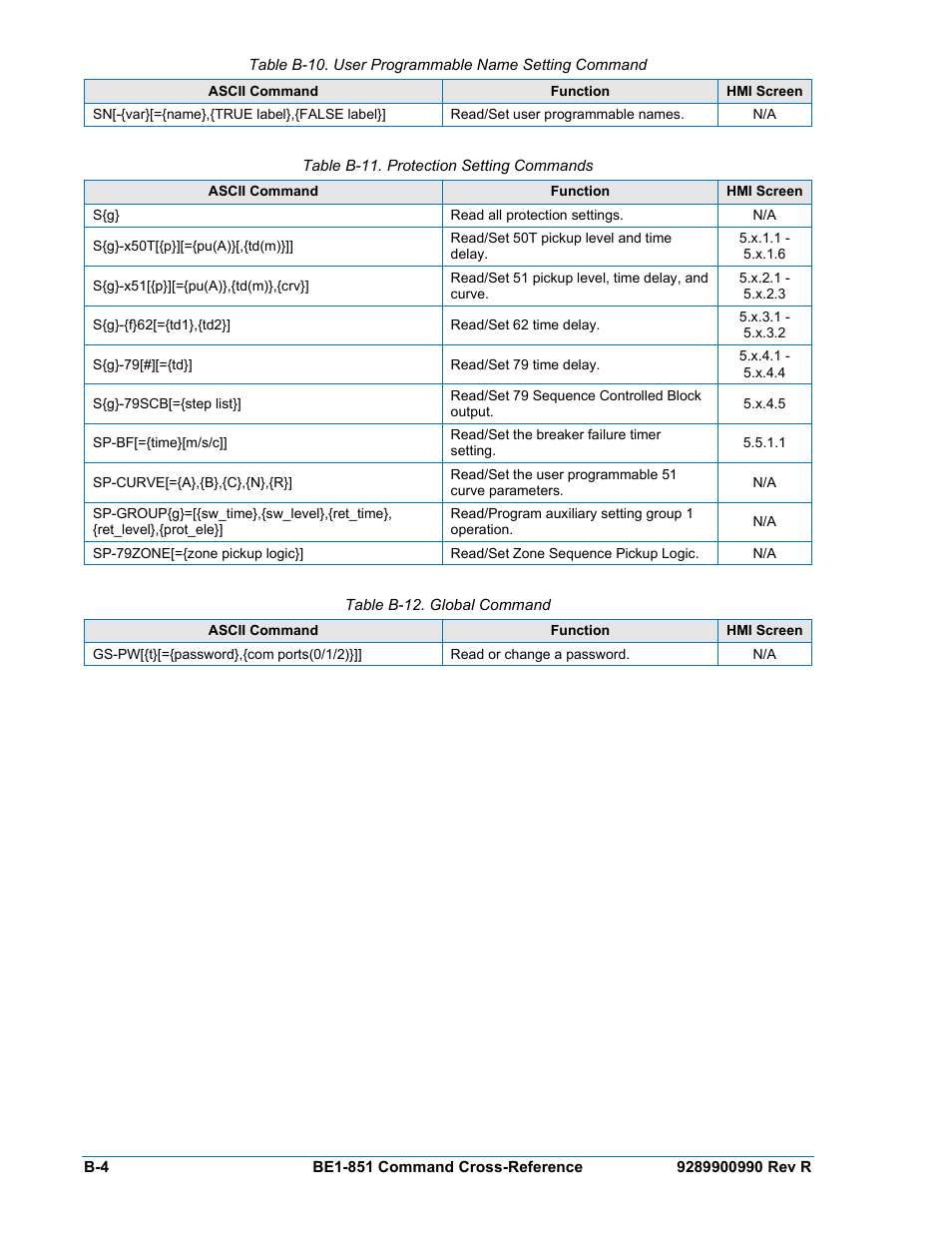 Table b-10), G (table b-11), L (table b-12) | Basler Electric BE1-851 User Manual | Page 356 / 364