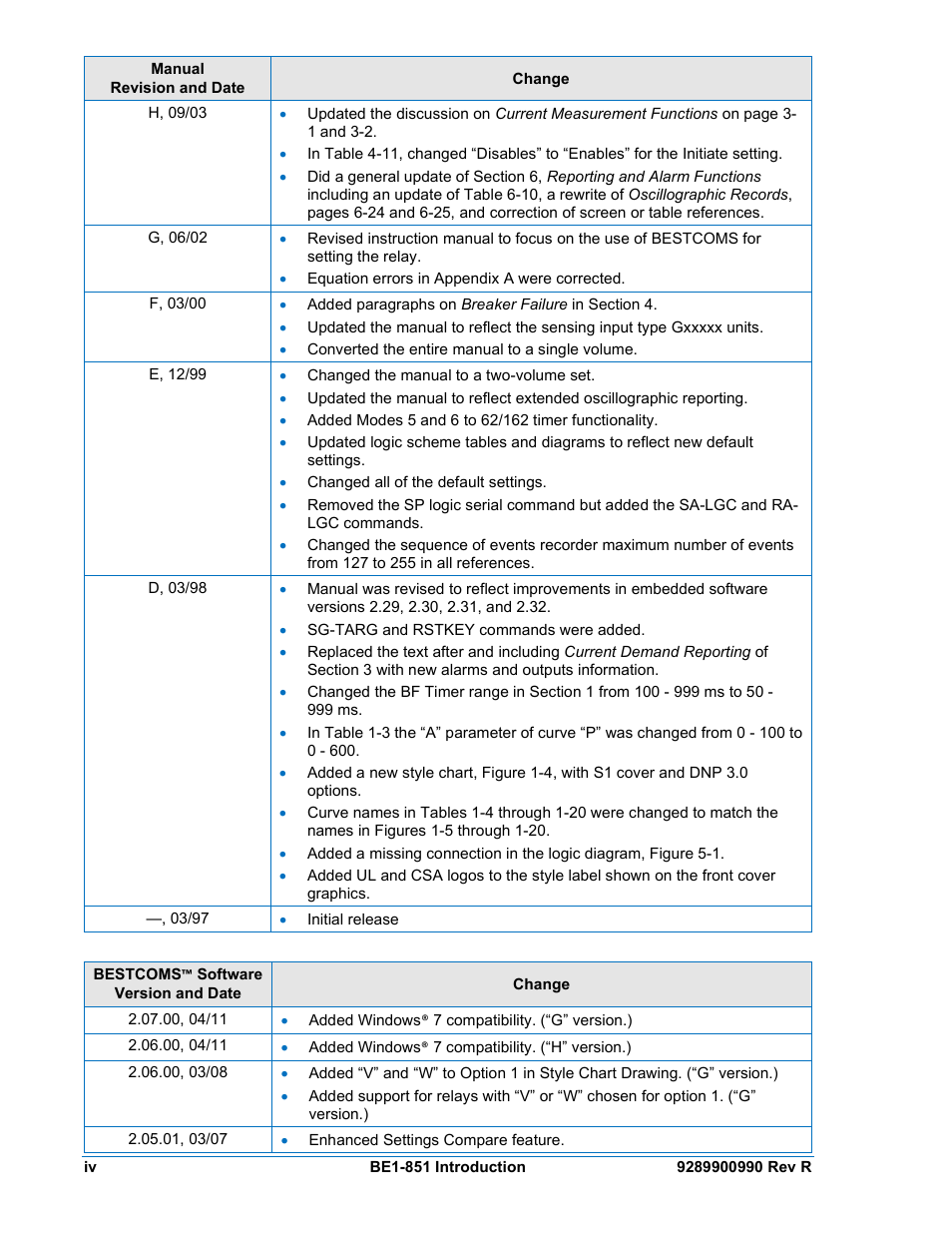 Basler Electric BE1-851 User Manual | Page 6 / 364
