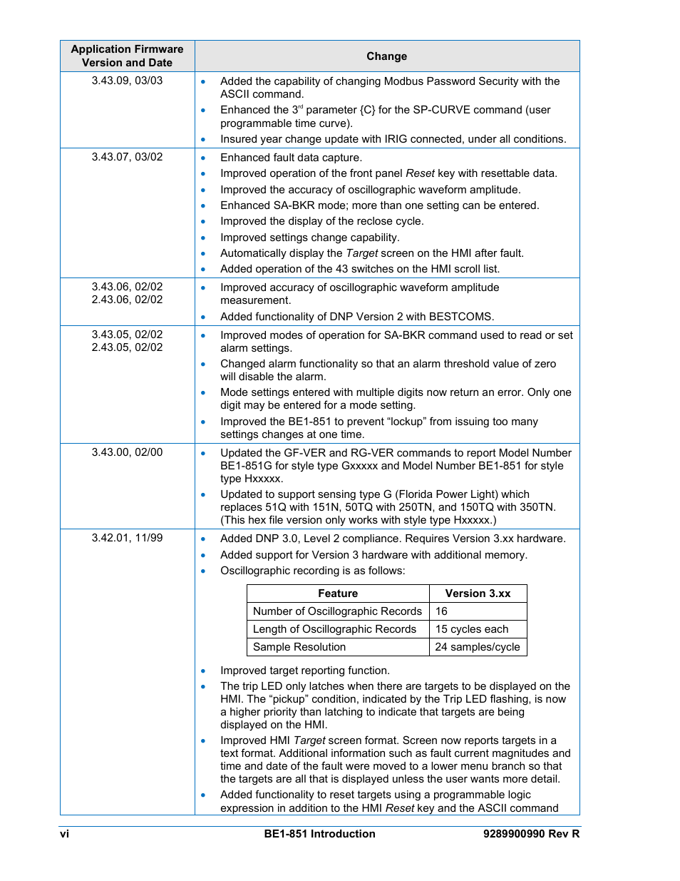 Basler Electric BE1-851 User Manual | Page 8 / 364