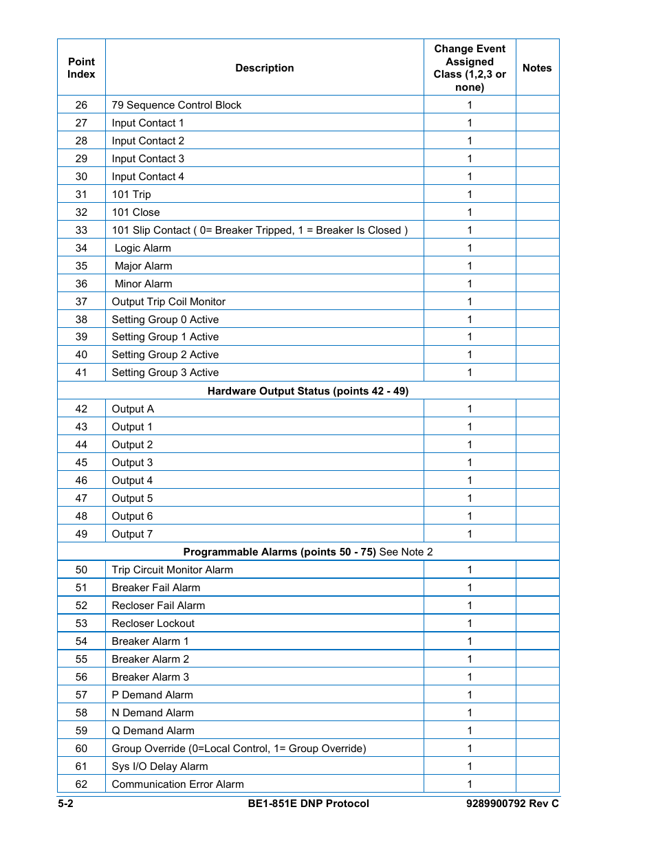 Basler Electric BE1-851E DNP3 Protocol User Manual | Page 22 / 40