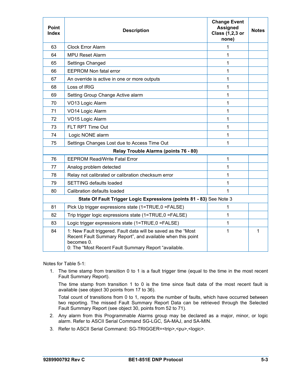 Basler Electric BE1-851E DNP3 Protocol User Manual | Page 23 / 40