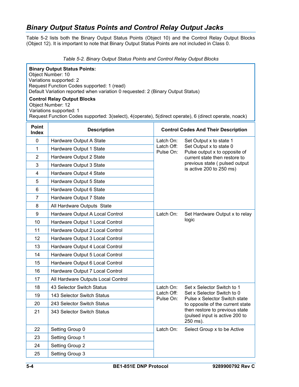 Basler Electric BE1-851E DNP3 Protocol User Manual | Page 24 / 40