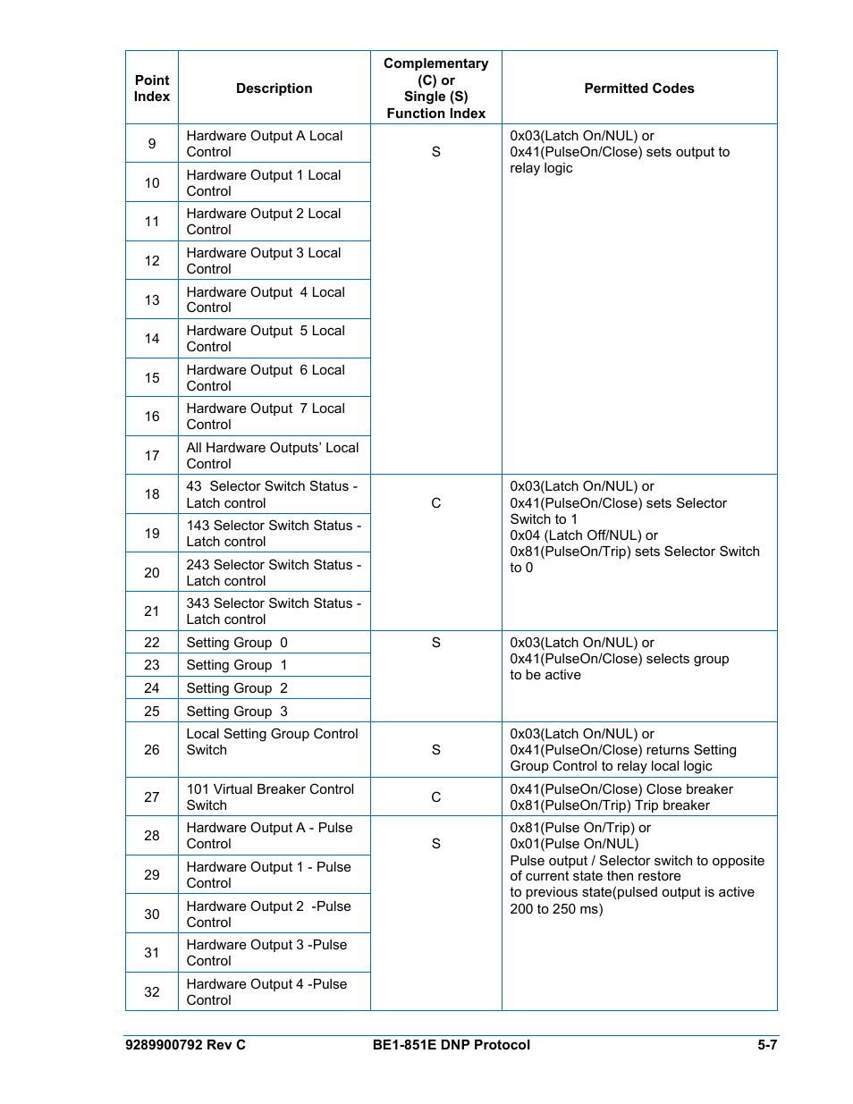 Basler Electric BE1-851E DNP3 Protocol User Manual | Page 27 / 40