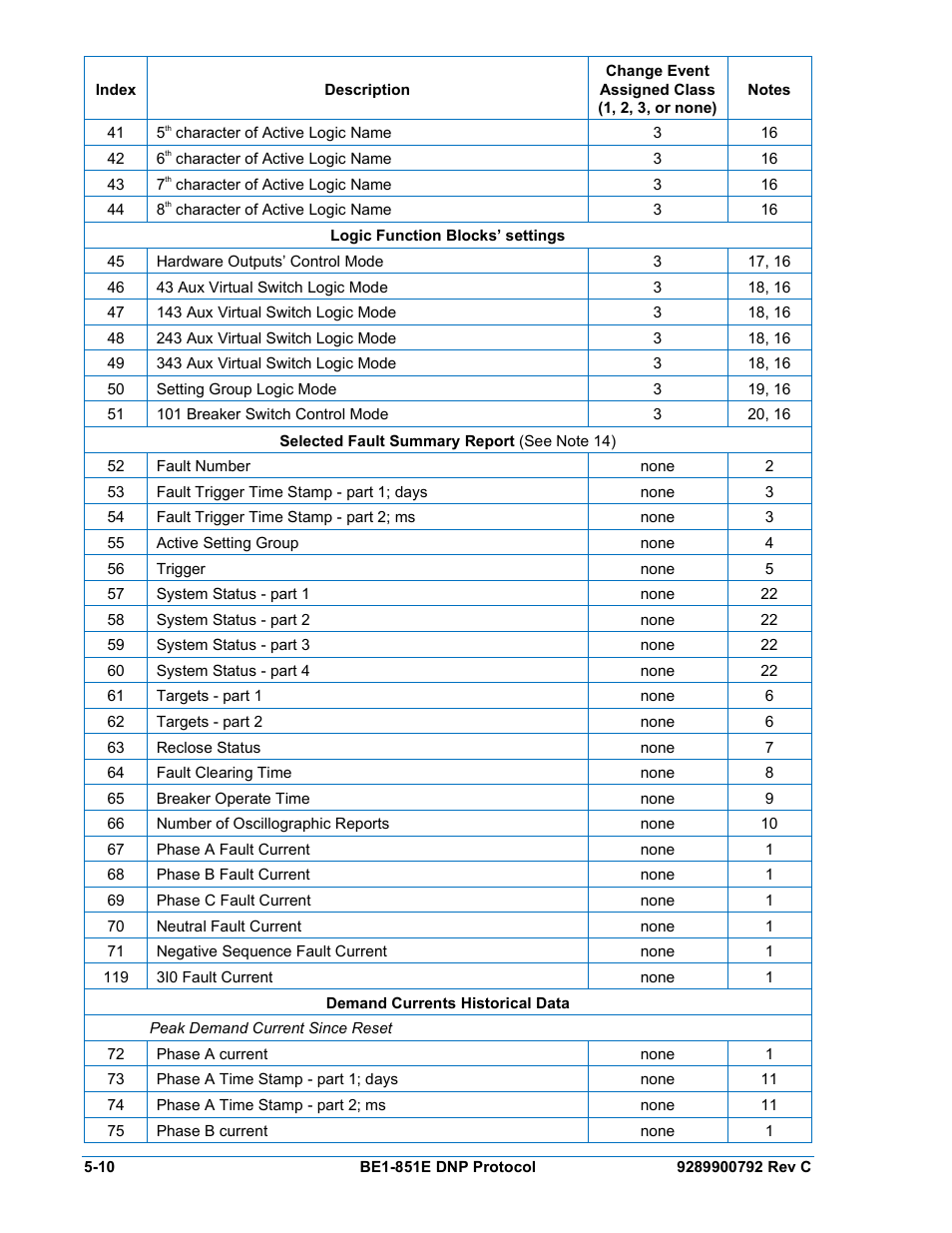 Basler Electric BE1-851E DNP3 Protocol User Manual | Page 30 / 40