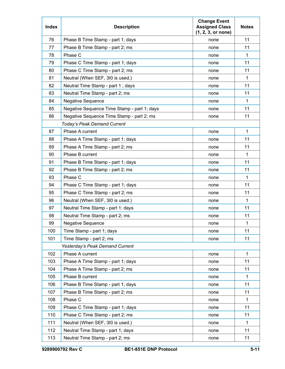 Basler Electric BE1-851E DNP3 Protocol User Manual | Page 31 / 40