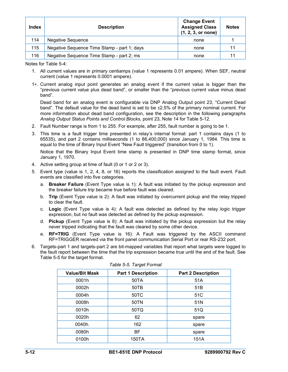 Table 5-5. target format -12 | Basler Electric BE1-851E DNP3 Protocol User Manual | Page 32 / 40