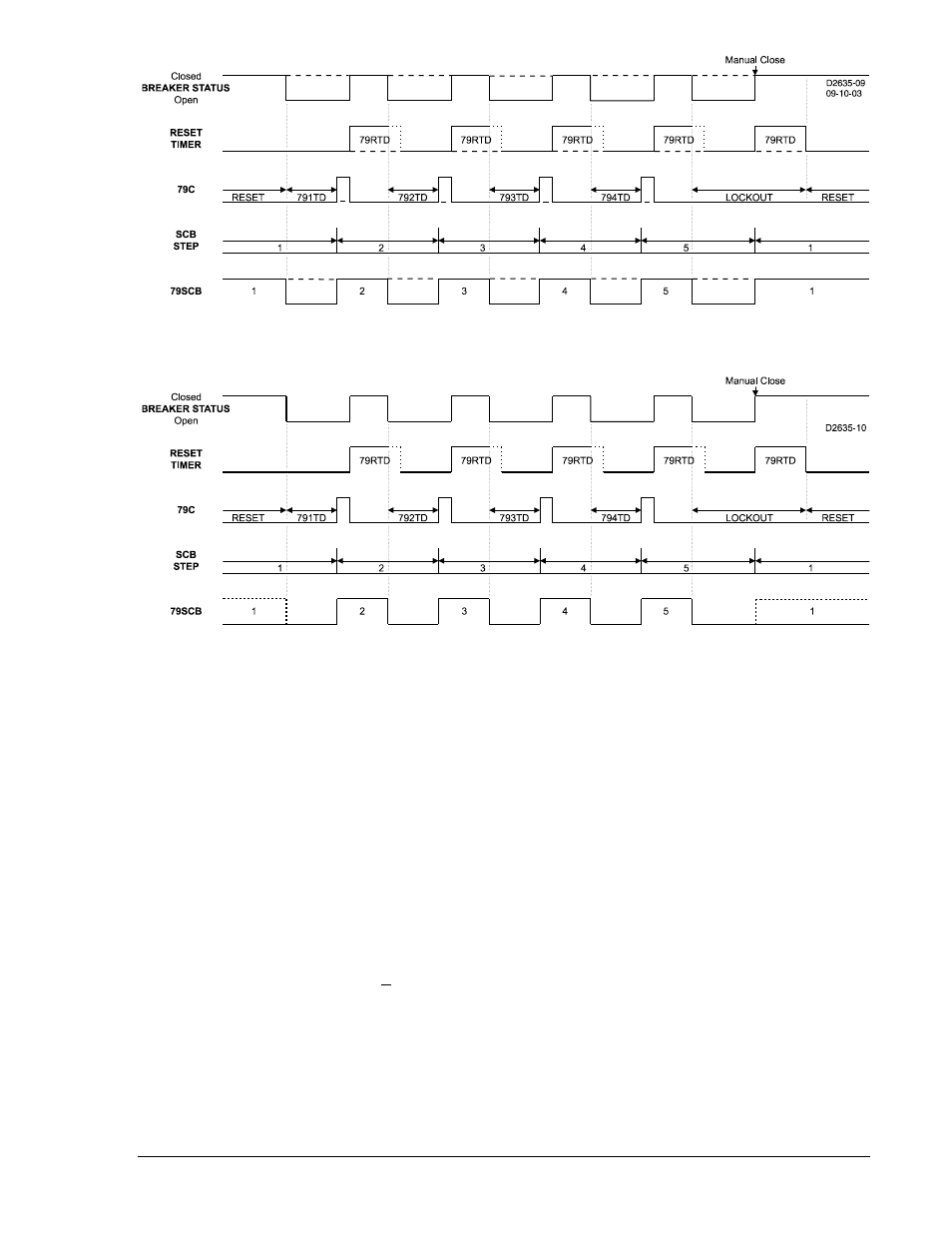 Zone-sequence coordination, Zone-sequence coordination -53, Figure 4-51 | Figure 4-52 | Basler Electric BE1-700 User Manual | Page 109 / 460