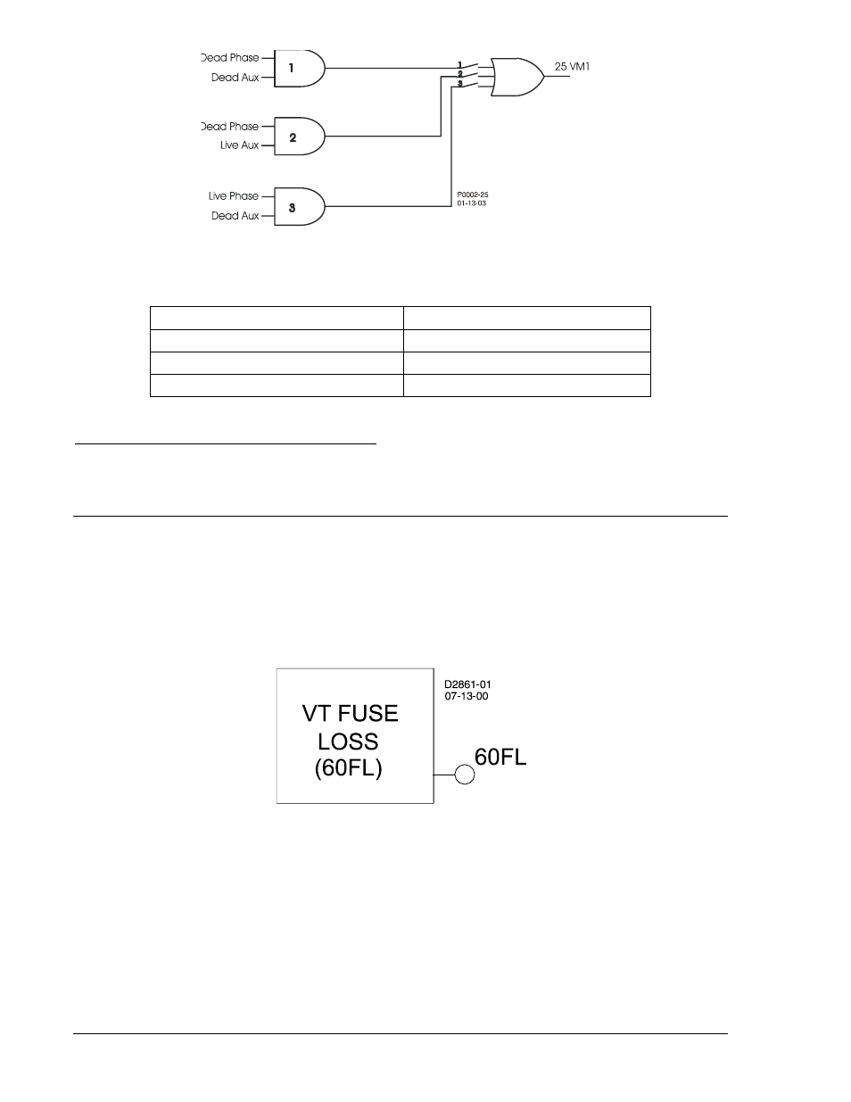 Voltage transformer fuse loss detection (be1-700v), 60fl - fuse loss detection, 60fl - fuse loss detection -60 | Figure 4-58. 25vm logic -60, Figure 4-59. fuse loss detection logic block -60, Table 4-35. logic settings for voltage monitor -60, Figure 4-58, N table 4-35, N figure 4-58 | Basler Electric BE1-700 User Manual | Page 116 / 460