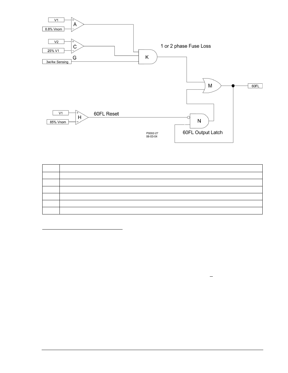 Fuse loss detection blocking settings -61, Figure 4-60. 60fl element logic -61, Table 4-36. 60fl logic parameters -61 | N figure 4-60, Table 4-36, Table 4-36.), E table 4-36.) | Basler Electric BE1-700 User Manual | Page 117 / 460