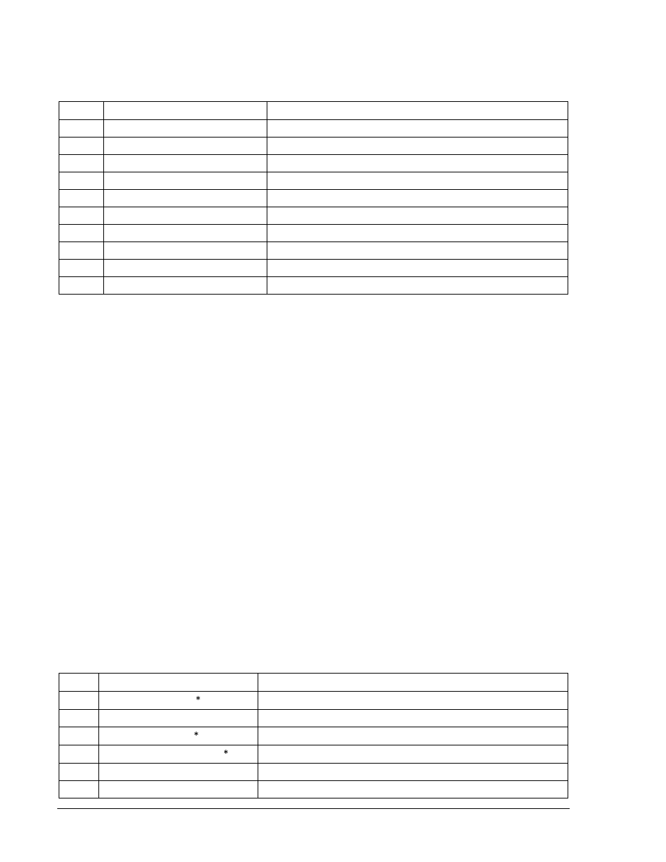 Major, minor, and logic programmable alarms, Major, minor, and logic programmable alarms -28, Table 6-16. relay trouble alarms -28 | Table 6-17. programmable alarms -28 | Basler Electric BE1-700 User Manual | Page 160 / 460