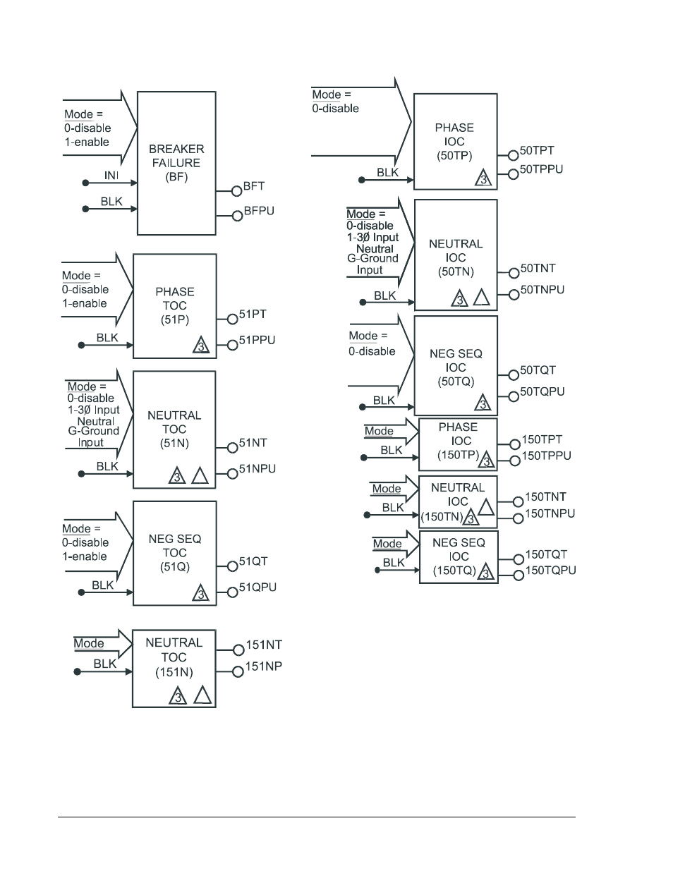 Figure 7-1. be1-700c bestlogic function blocks -2, N figure 7-1 | Basler Electric BE1-700 User Manual | Page 170 / 460