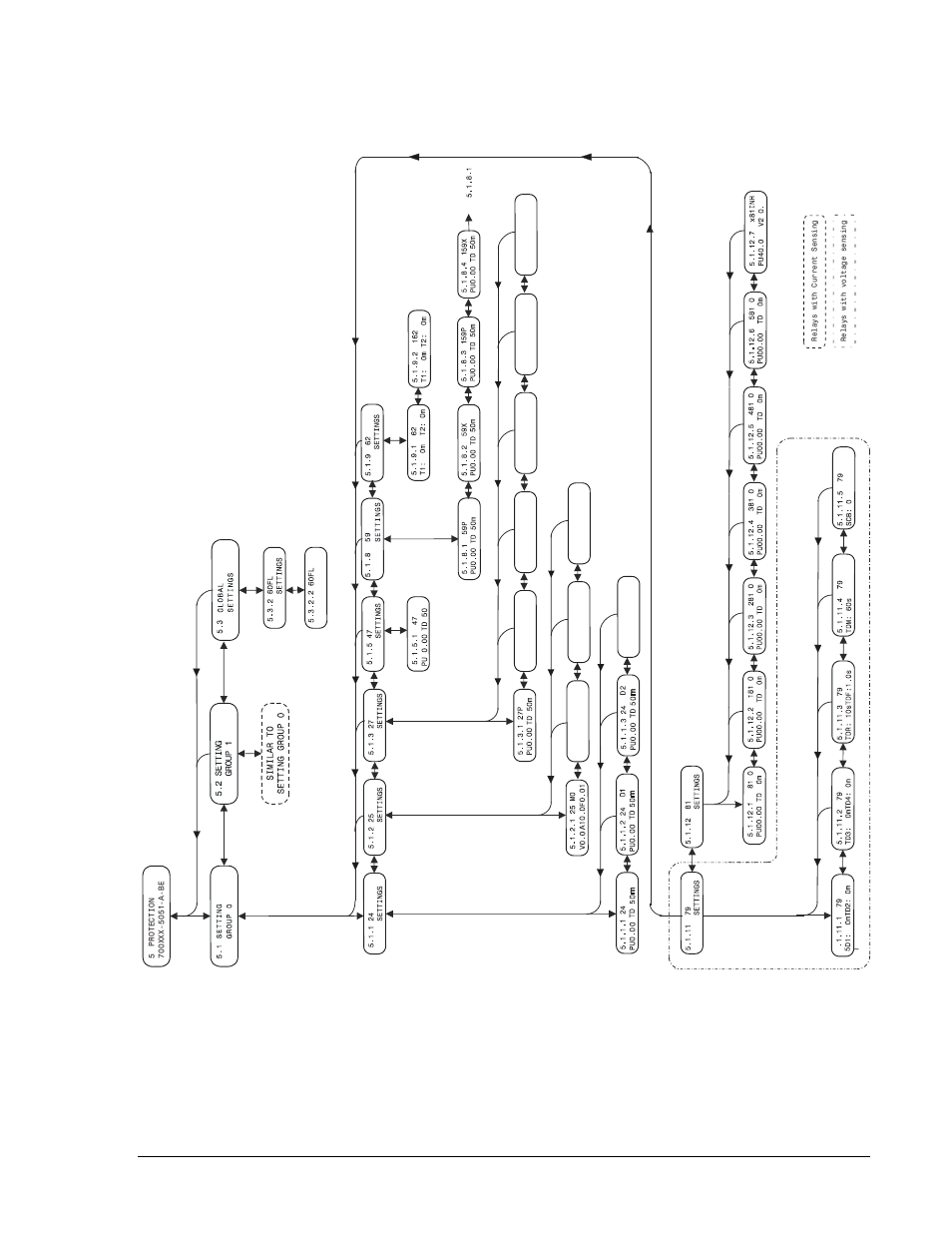 Figure 10-8. protection menu branch structure -7, Figure 10-8, Figure 10-8. protection menu branch structure | Basler Electric BE1-700 User Manual | Page 239 / 460