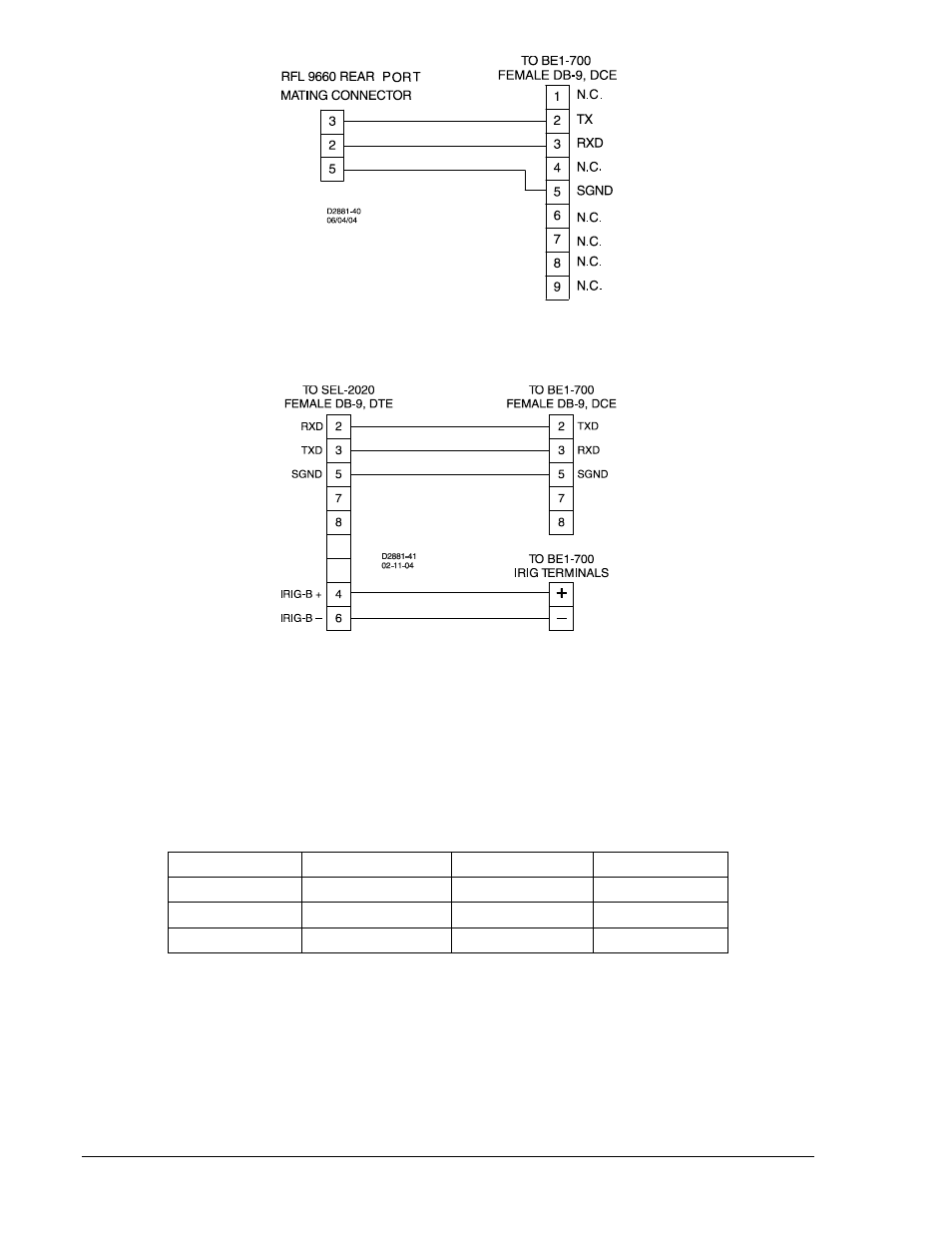 Rs-485 connections, Rs-485 connections -20, Figure 12-21. sel-2020 to be1-700 -20 | Table 12-3. rs-485 pinouts (com2) -20 | Basler Electric BE1-700 User Manual | Page 290 / 460