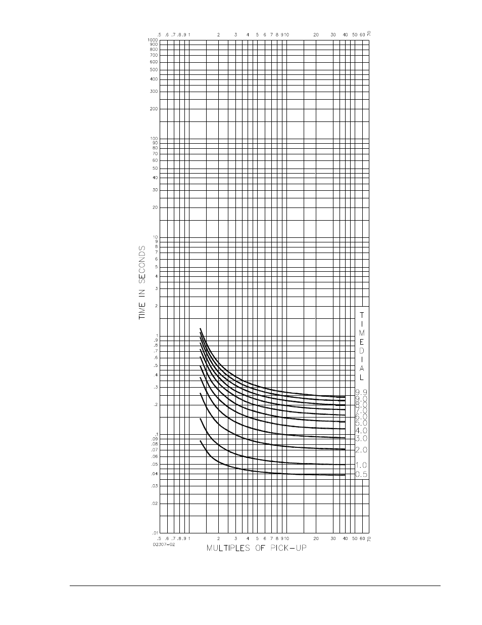 Basler Electric BE1-700 User Manual | Page 423 / 460