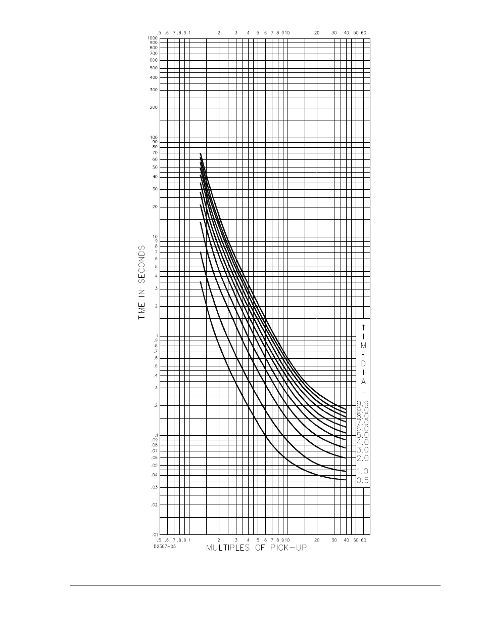 Basler Electric BE1-700 User Manual | Page 433 / 460