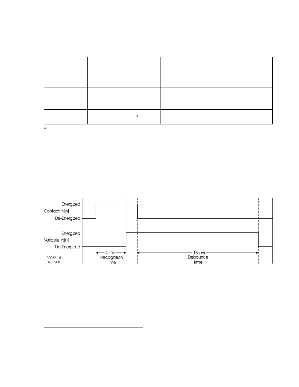 Digital input conditioning function, Digital input conditioning function -5, Table 3-2. contact-sensing turn-on voltages -5 | Basler Electric BE1-700 User Manual | Page 45 / 460