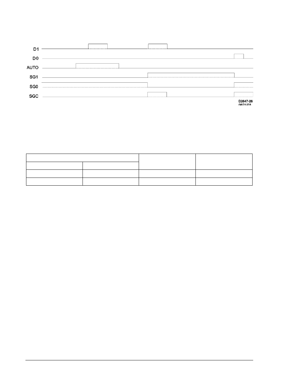 Automatic setting group control, Automatic setting group control -4, Figure 4-3. input control mode 1 -4 | Table 4-2. setting group binary codes -4 | Basler Electric BE1-700 User Manual | Page 60 / 460