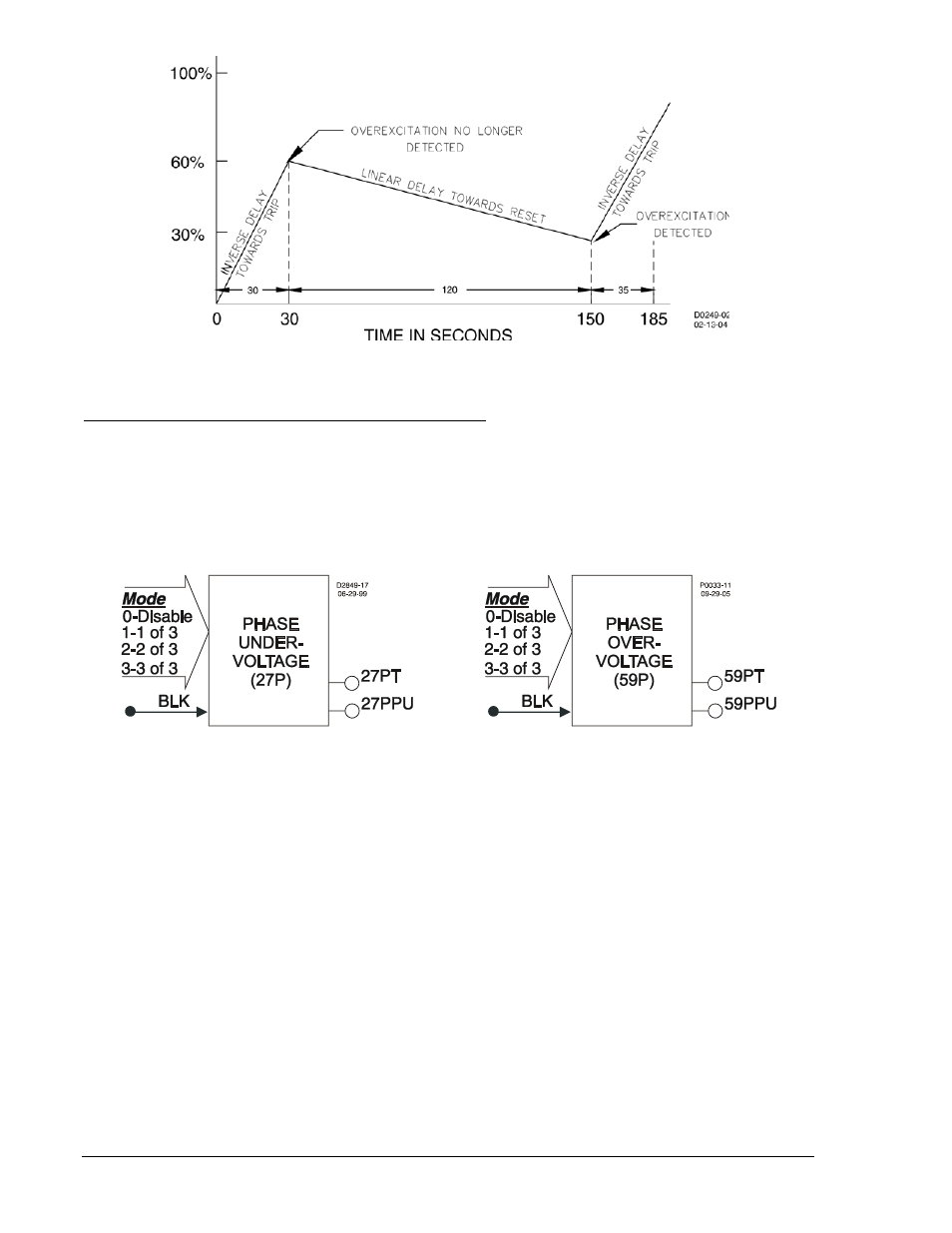 Figure 4-21. inverse time delay and reset time -26 | Basler Electric BE1-700 User Manual | Page 82 / 460
