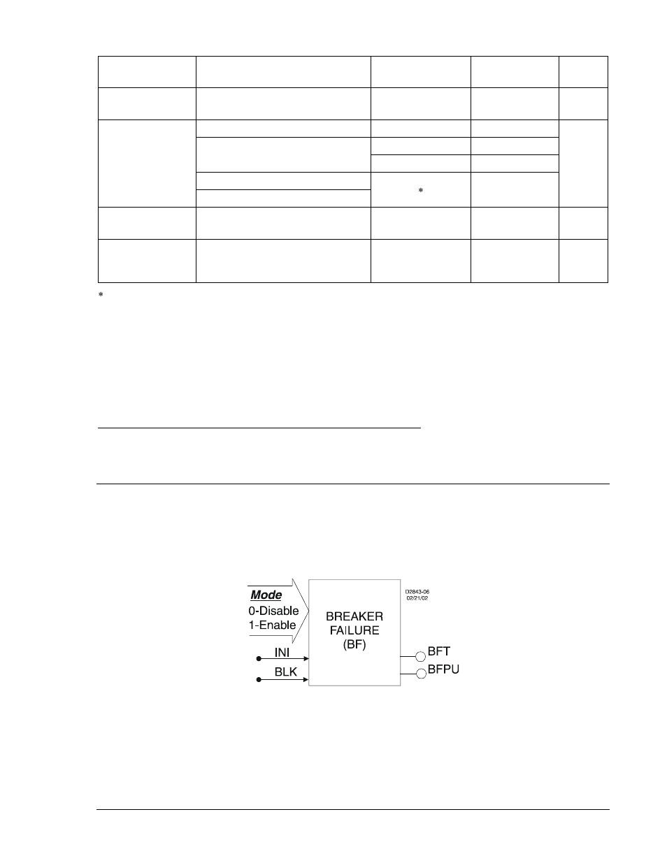 Breaker failure protection (be1-700c), 50bf - breaker failure protection, Breaker failure protection (be1-700c) -39 | 50bf - breaker failure protection -39, Figure 4-34. breaker failure logic block -39 | Basler Electric BE1-700 User Manual | Page 95 / 460