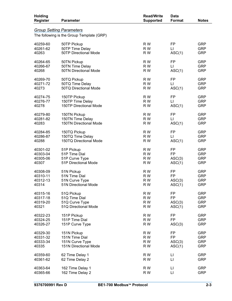 Group setting parameters | Basler Electric BE1-700 Modbus Protocol User Manual | Page 31 / 92