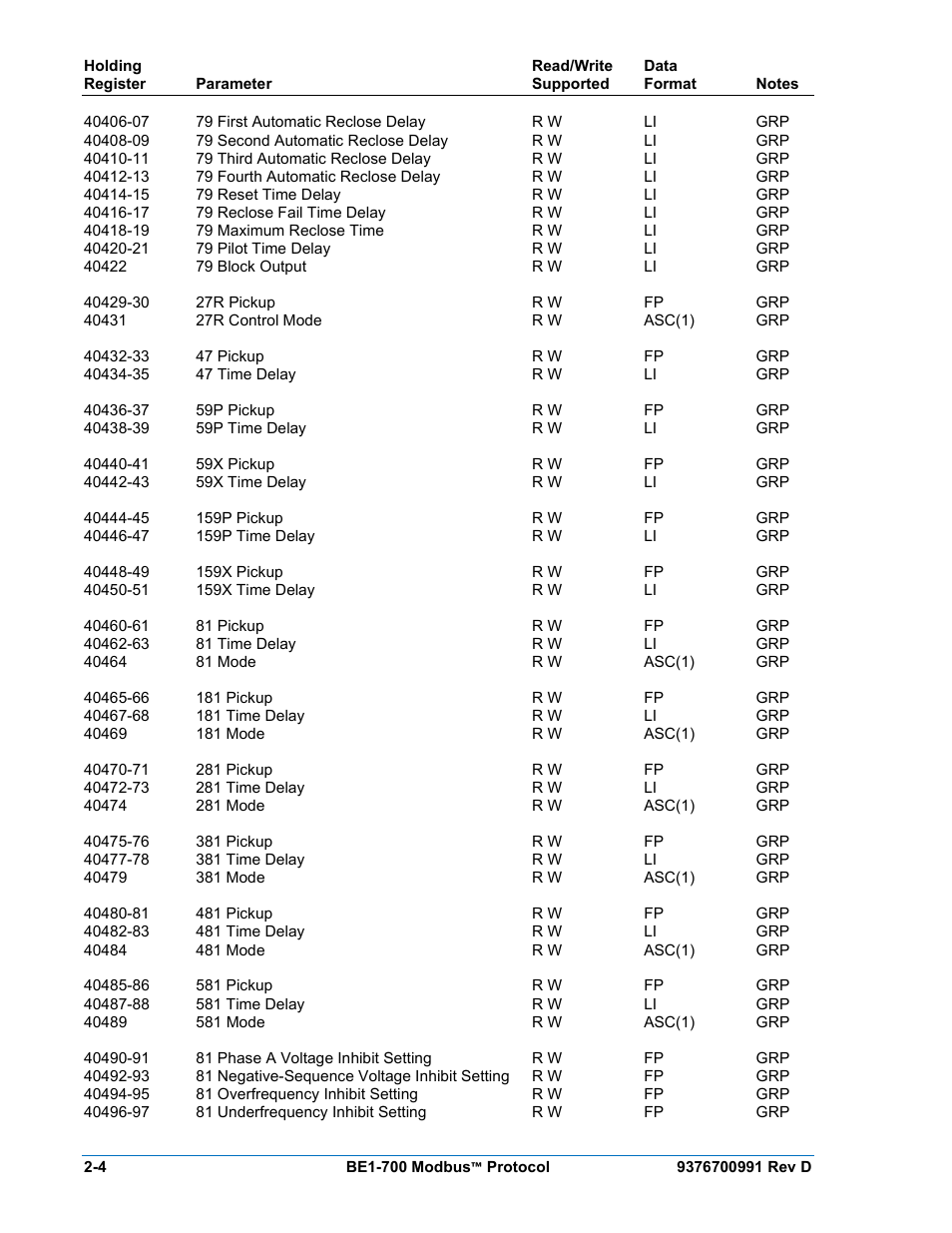 Basler Electric BE1-700 Modbus Protocol User Manual | Page 32 / 92