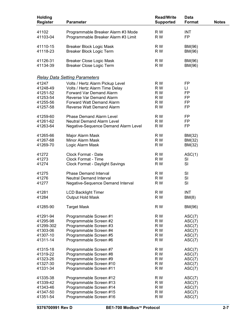 Relay data setting parameters | Basler Electric BE1-700 Modbus Protocol User Manual | Page 35 / 92