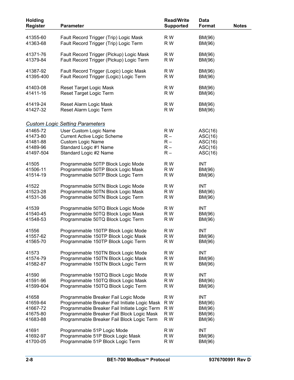 Custom logic setting parameters | Basler Electric BE1-700 Modbus Protocol User Manual | Page 36 / 92