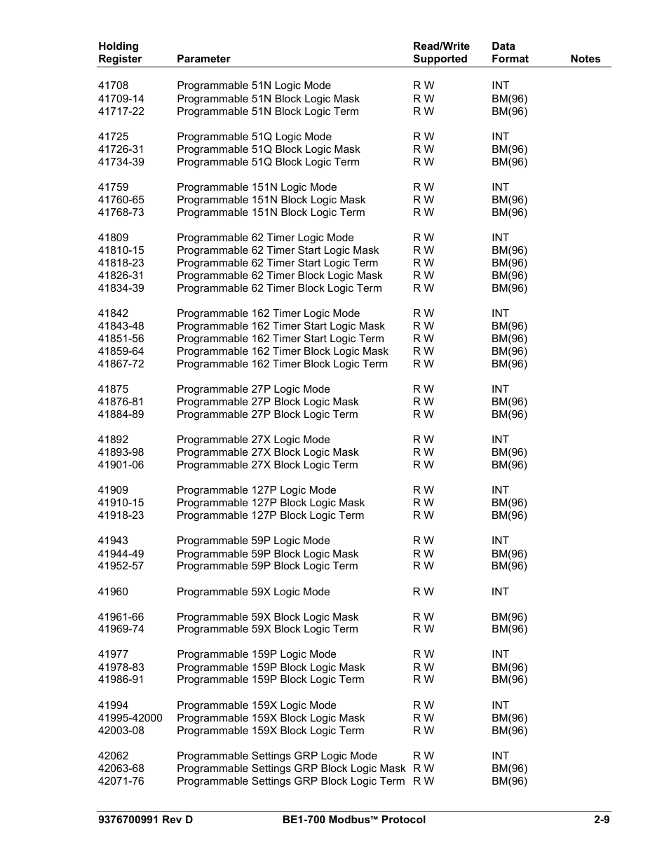 Basler Electric BE1-700 Modbus Protocol User Manual | Page 37 / 92