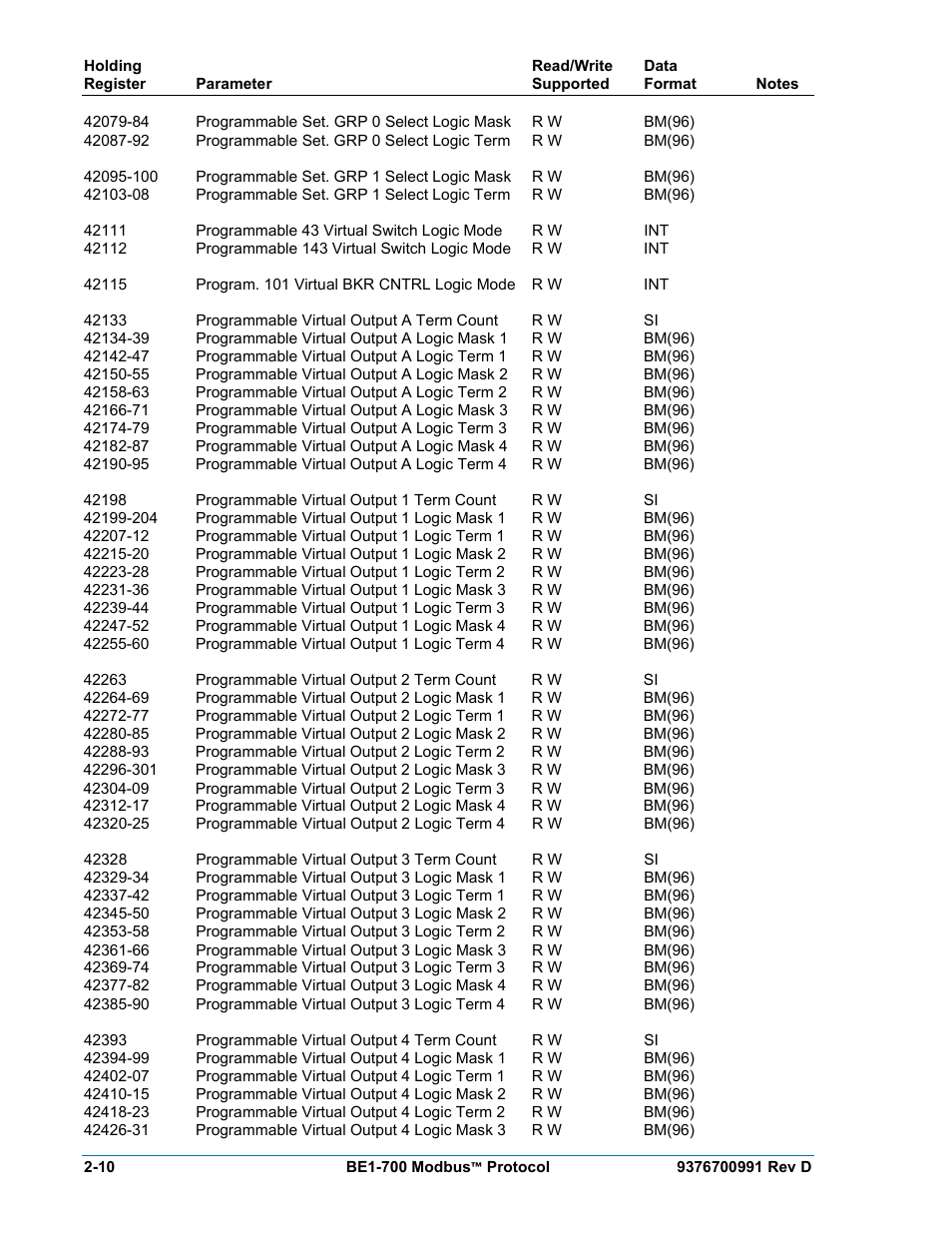 Basler Electric BE1-700 Modbus Protocol User Manual | Page 38 / 92