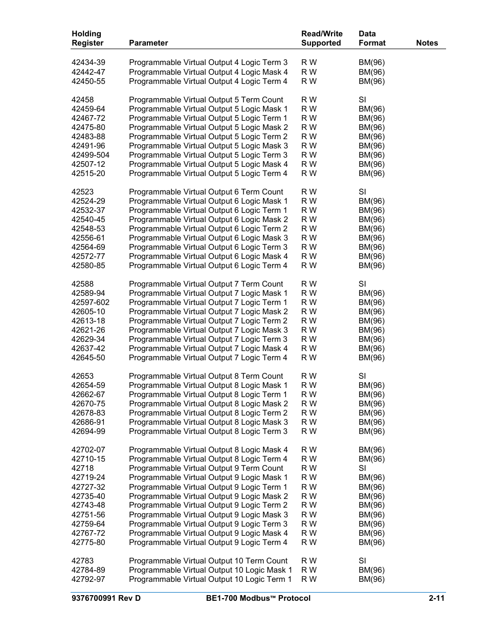 Basler Electric BE1-700 Modbus Protocol User Manual | Page 39 / 92