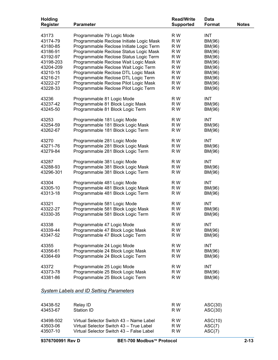 System labels and id setting parameters | Basler Electric BE1-700 Modbus Protocol User Manual | Page 41 / 92