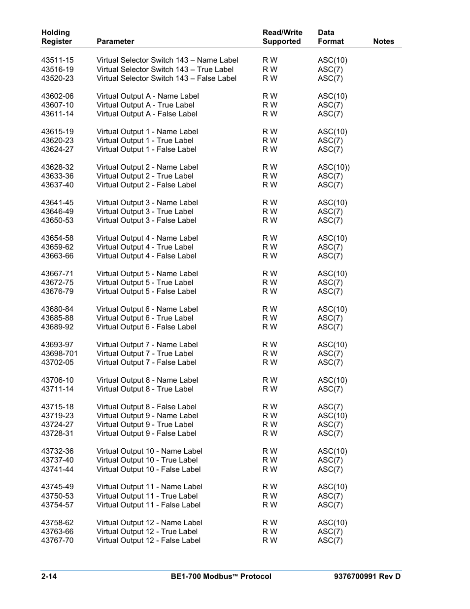 Basler Electric BE1-700 Modbus Protocol User Manual | Page 42 / 92