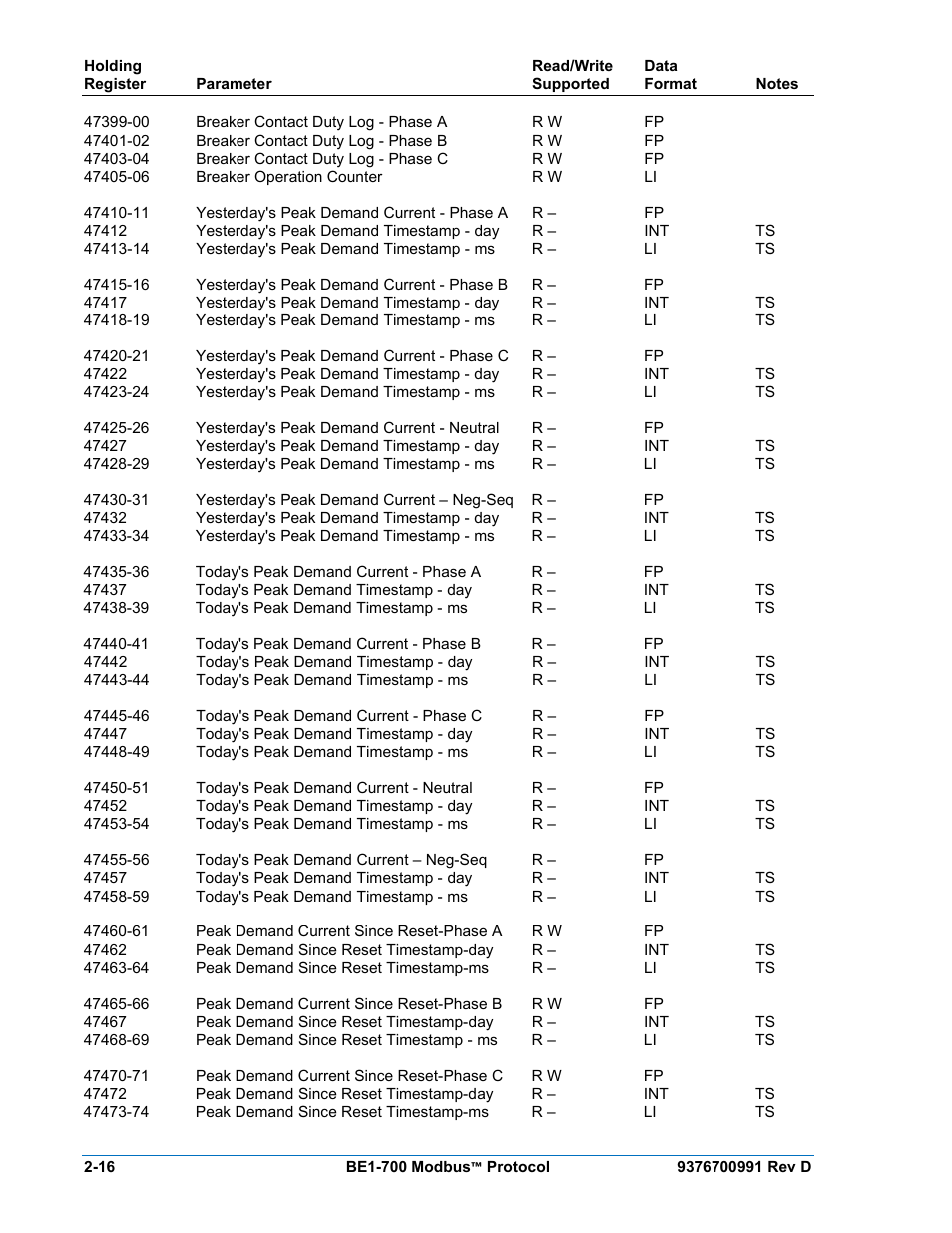 Basler Electric BE1-700 Modbus Protocol User Manual | Page 44 / 92